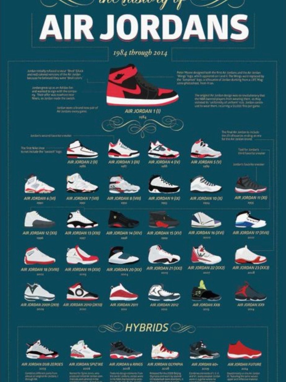 Air Jordans Poster Print Aprox Size /4x:6 Inches